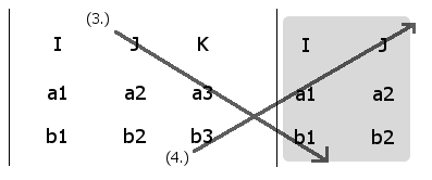 Computing the J component