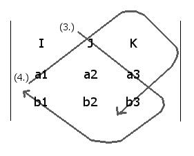 Computing the J component