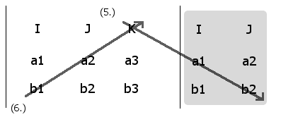 Computing the K component